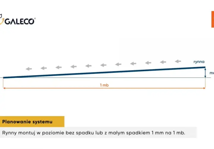 Schemat pokazuje, jaki spadek rynny na 10 metrach jest zalecany: maksymalnie 1 mm na 1 mb.