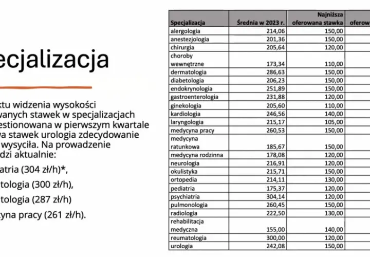Zarobki terapeuty uzależnień w PL: Ile zarobisz?