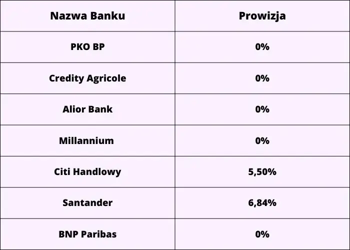 Pko kredyt opinie 2023 - kredyt gotówkowy pko bp opinie użytkowników. Pożyczka z pko - ranking opinii.