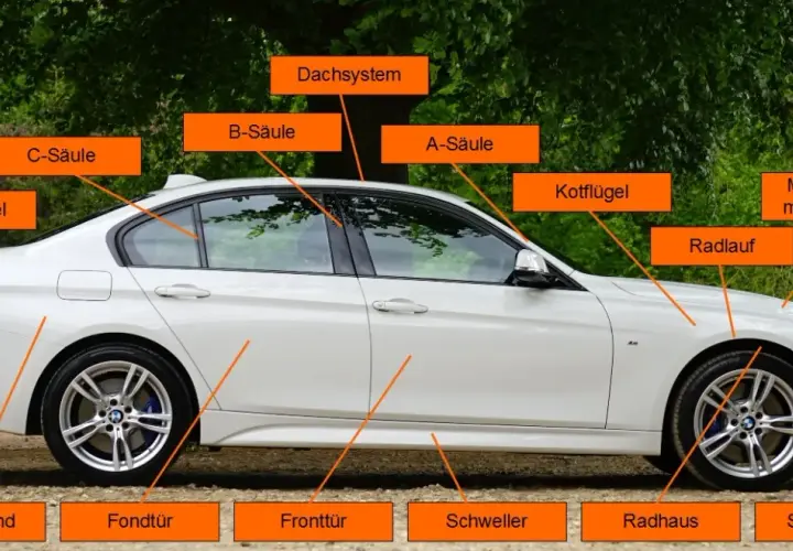 Wichtige Autoteile Bezeichnung Karosserie: Verstehen Sie die Funktionen