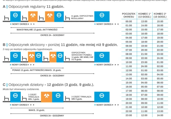 Ile 9 w tygodniu - Ile 15 w tygodniu, Ile razy pauza 9h