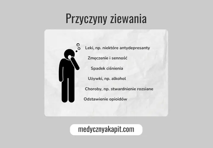 Człowiek z płytkim oddechem ziewa z powodu zmęczenia, leków, spadku ciśnienia, używek, chorób lub odstawienia opioidów.
