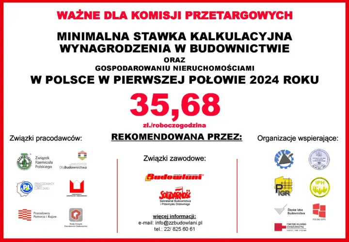 Minimalna stawka kalkulacyjna wynagrodzenia w budownictwie i gospodarowaniu nieruchomościami w Polsce w I połowie 2024 roku wynosi 35,68 zł/roboczogodzina.