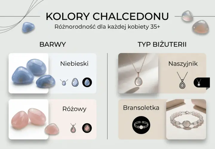Kolory chalcedonu: niebieski i różowy. Właściwości kamienia podkreślone w biżuterii: naszyjnik i bransoletka.