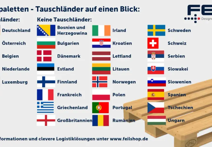 Europaletten-Tauschländer: Deutschland, Österreich, Belgien, Niederlande, Luxemburg sind Tauschländer. Bosnien und Herzegowina, Bulgarien, Dänemark etc. sind keine Tauschländer.