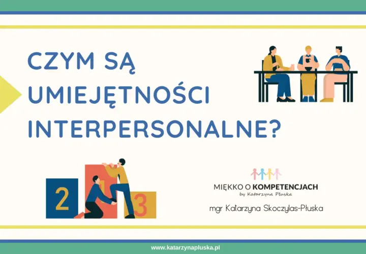Grafika z pytaniem "CZYM SĄ UMIEJĘTNOŚCI INTERPERSONALNE?". Ilustracje pokazują ludzi współpracujących i osiągających cele.