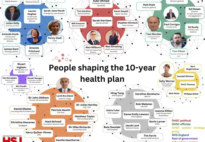 Network diagram of key figures in the UK's 10-year health plan, including ministers, advisors, and NHS leaders, illustrating the mpa healthcare landscape.