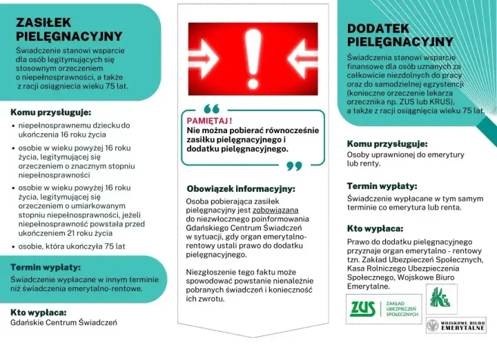 Zasiłek pielęgnacyjny i dodatek pielęgnacyjny: wsparcie dla osób niepełnosprawnych i seniorów. Pamiętaj, że nie można pobierać obu świadczeń jednocześnie.
