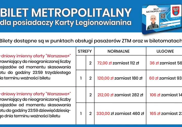 Tabela z cenami biletów metropolitalnych dla posiadaczy Karty Legionowianina. Sprawdź kartę miejską Warszawa cena.