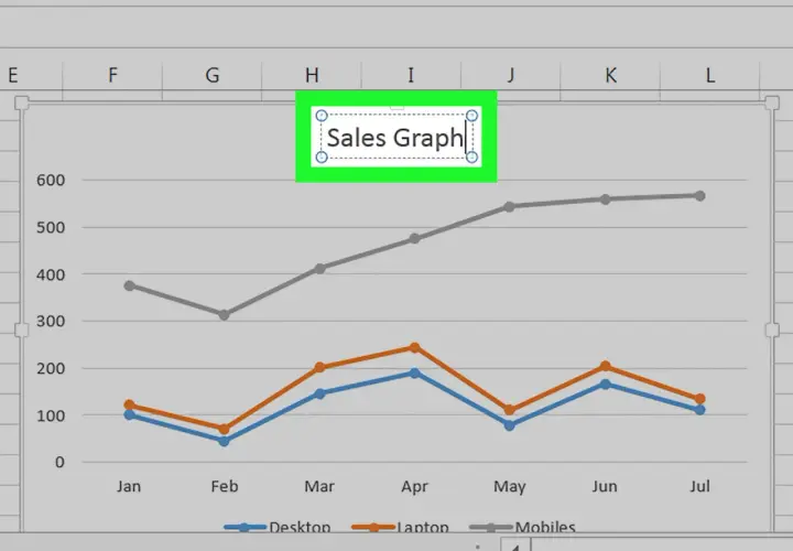 Grafico a linee Excel che mostra le vendite di Desktop, Laptop e Mobiles da Gennaio a Luglio.