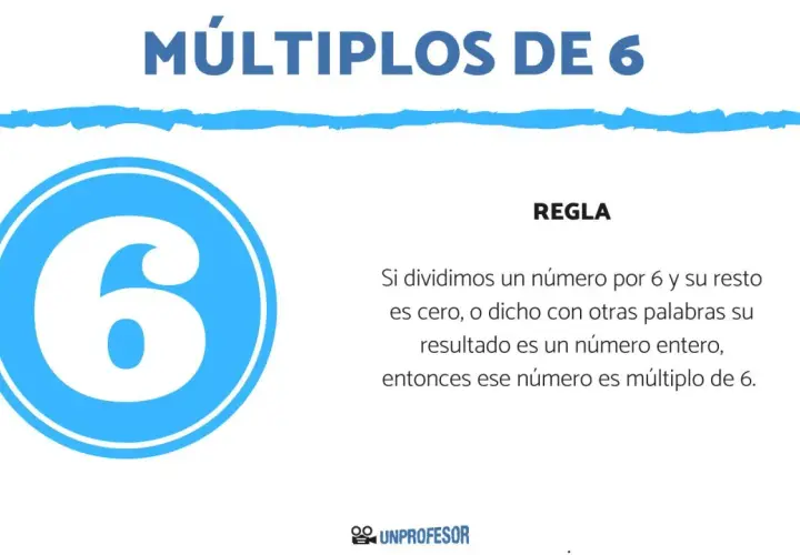 El título "MÚLTIPLOS DE 6" y una gran cifra "6" dentro de un círculo azul. La regla explica cómo identificar múltiplos de 6.