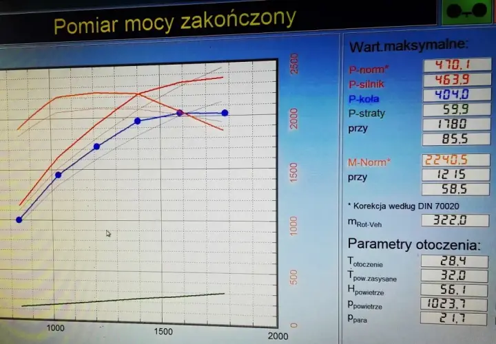Ile koni daje chip tuning i jakie są jego prawdziwe korzyści?