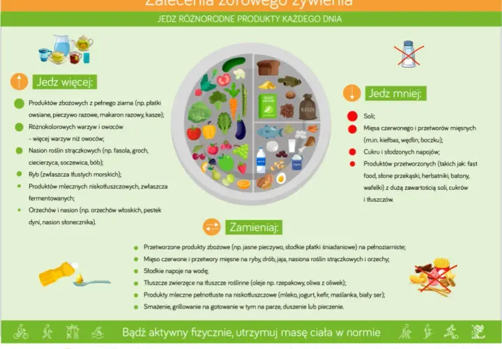 Kaloryczność polskiego obiadu: 700-1500 kcal? Jak ją obniżyć?
