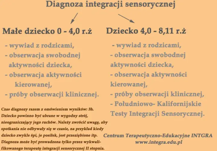 Diagnoza SI na NFZ? Jak bezpłatnie pomóc dziecku przewodnik