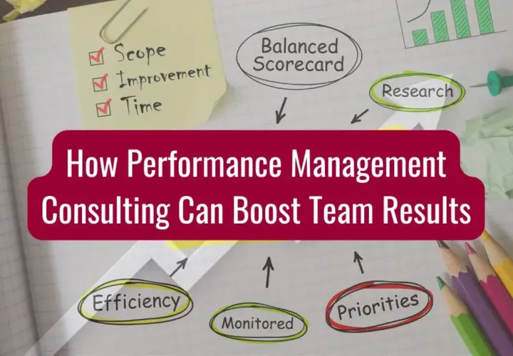 Diagram illustrating effective performance management with elements like scope, research, and priorities, titled "How Performance Management Consulting Can Boost Team Results.