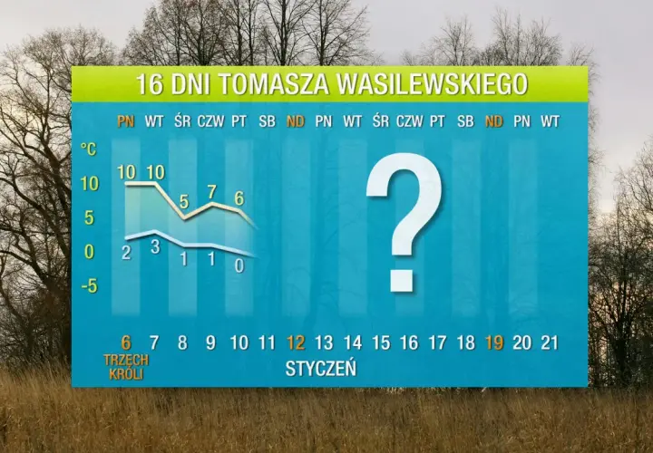 Ile stopni w Szczecinie? Sprawdź aktualną pogodę i prognozę na 7 dni!