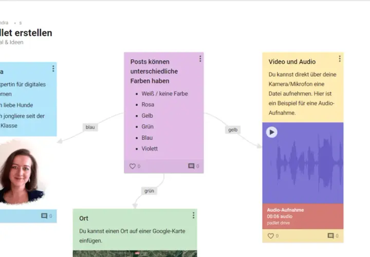 Was ist Padlet? Eine digitale Pinnwand, auf der Sandra Ideen und Tutorials teilt, mit farbigen Posts, Audio und Videos.