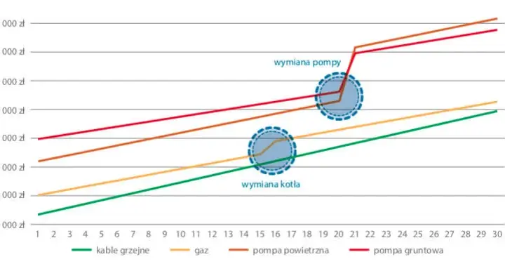 Ile kosztuje ogrzewanie podłogowe? Ceny, koszty, porównanie