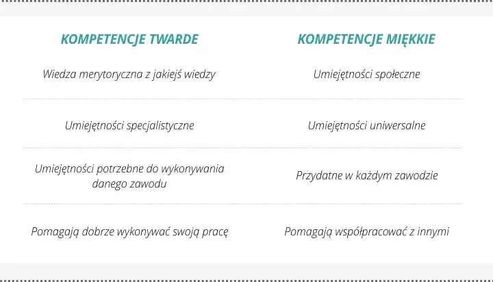 Umiejętności w CV: Co wpisać, by zachwycić rekrutera?