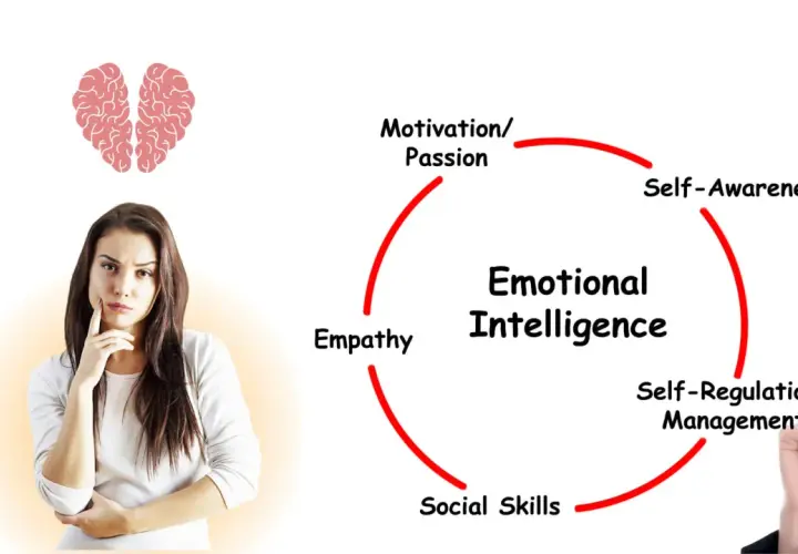 A woman ponders, a brain icon above. A diagram shows Emotional Intelligence components: Self-Awareness, Self-Regulation, Social Skills, Empathy, and Motivation. This illustrates self awareness coaching.