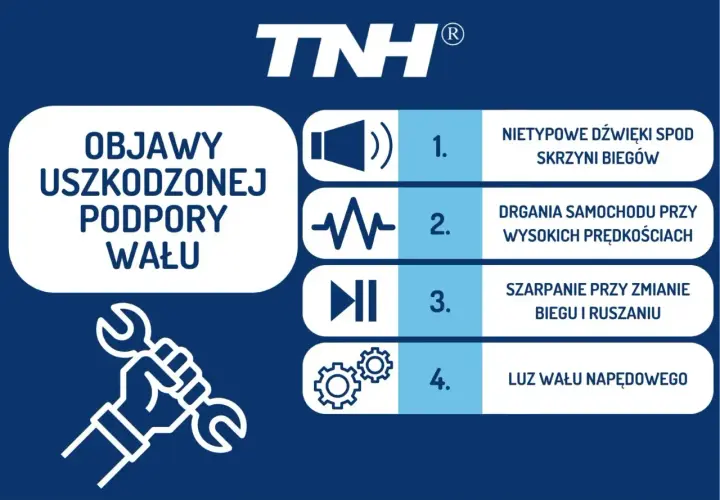 Objawy uszkodzonej podpory wału: nietypowe dźwięki, drgania, szarpanie przy zmianie biegu, luz wału napędowego.