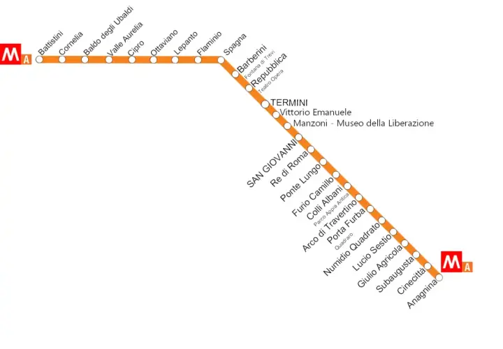 Schema della linea A della metropolitana di Roma, con le sue stazioni da Battistini ad Anagnina.