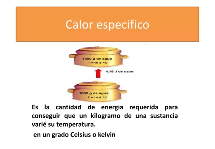 El calor específico se mide en la energía necesaria para elevar 1 kg de sustancia 1°C.