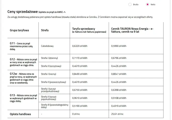 Tabela porównująca różne tauron taryfy prądu, w tym ceny za kWh w zależności od grupy taryfowej i strefy czasowej.