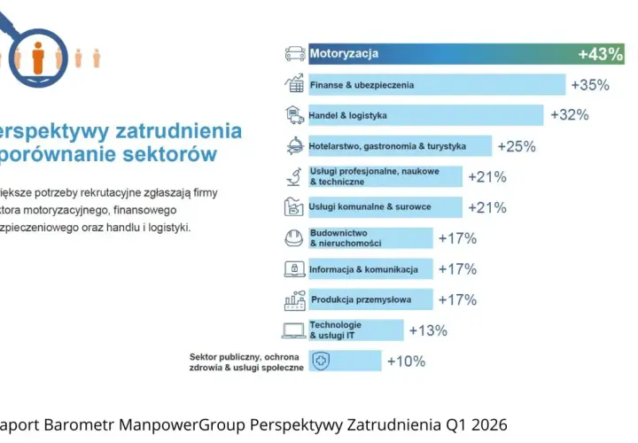 Kariera po ekonomii: perspektywy, zarobki i praca przyszłości w Polsce