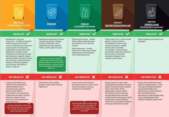 Jak prawidłowo utylizować folię budowlaną - poradnik segregacji