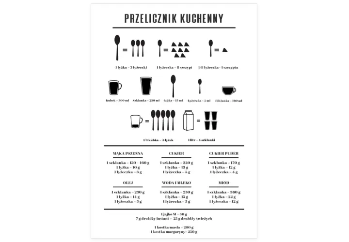 Grafika przedstawia tablicę z przelicznikami kuchennymi: łyżka, łyżeczka, szczypta, kubek, szklanka, filiżanka, litr.