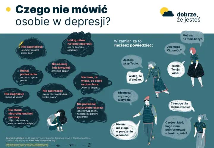 Ilustracja pokazuje, czego nie mówić osobie z depresją, a co można powiedzieć. Unikaj bagatelizowania, krytyki i mitów o depresji. Zamiast tego, oferuj wsparcie, mówiąc "Jestem przy Tobie" lub "Widzę, że ci ciężko".