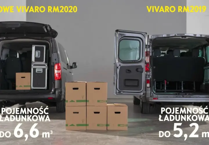 Pojemność baku Opel Vivaro - Zaskakujące różnice między modelami
