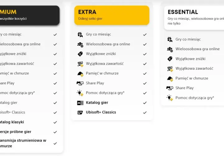 Porównanie planów PS Plus: Premium, Extra i Essential. Zobacz, jakie ps plus gry i korzyści oferują.
