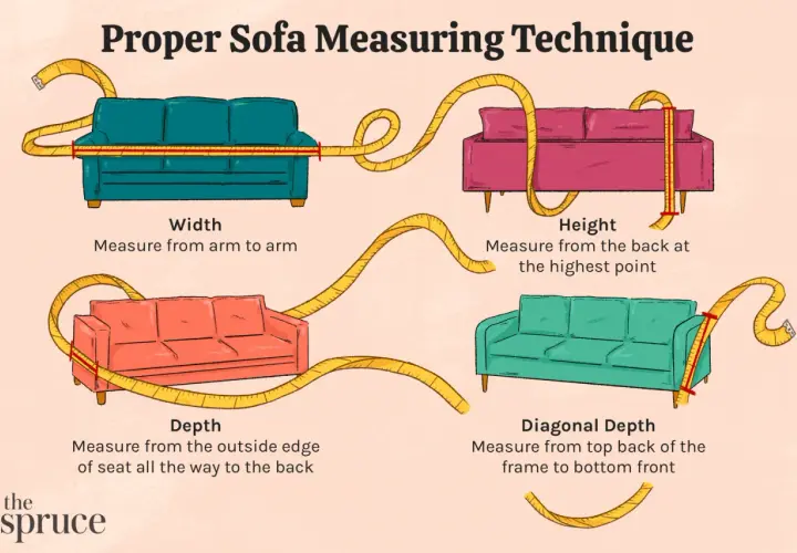 Illustration shows how to measure sofa width, height, depth, and diagonal depth. Understanding these dimensions is key for furniture placement.