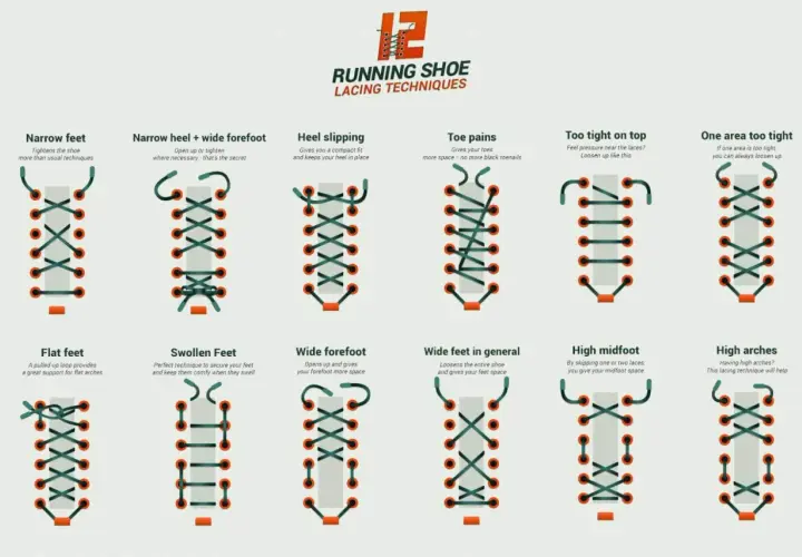 Discover cool boot lace patterns for narrow feet, wide forefoot, heel slipping, toe pains, and more. Find the perfect fit for your running shoes.