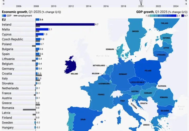 Jak GDP Polski wypada na tle Europy? Oto nowe dane Eurostatu!