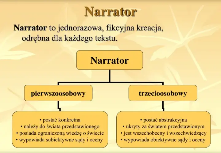 Kto to jest narrator? Definicja oraz funkcje w utworach literackich