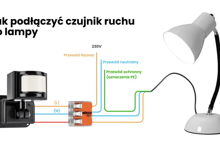 Schemat podłączenia lampy z czujnikiem ruchu i wyłącznikiem. Pokazuje połączenie przewodów fazowego, neutralnego i ochronnego.