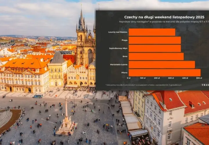 Ile kosztuje nocleg w Czechach? Sprawdź ceny i oszczędź!