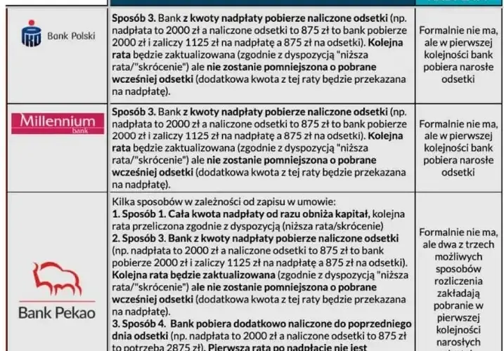 Podatek od lokaty bankowej – ile zapłacisz i jak uniknąć nadpłaty?