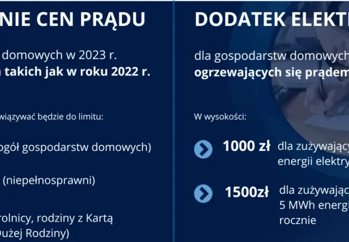 Zamrożenie cen prądu 2026: Kto skorzysta i co dalej?