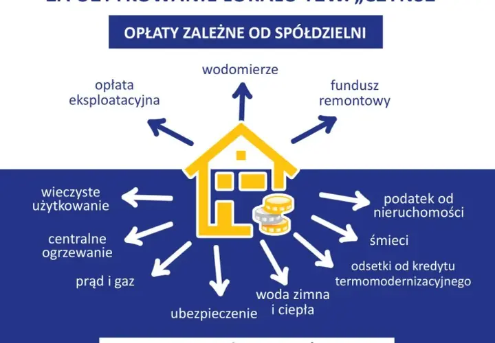 Opłata eksploatacyjna w spółdzielni: Co to jest i jak ją zrozumieć?