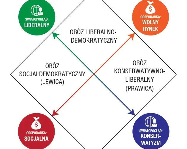 Lewica a prawica: Zrozum różnice i świadomie wybierz swoje poglądy