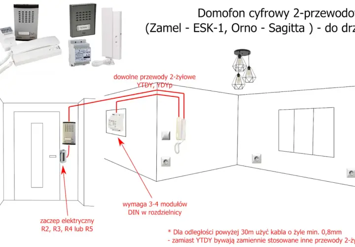 Podłącz domofon w bloku: Cyfrowy czy analogowy? Pełny poradnik