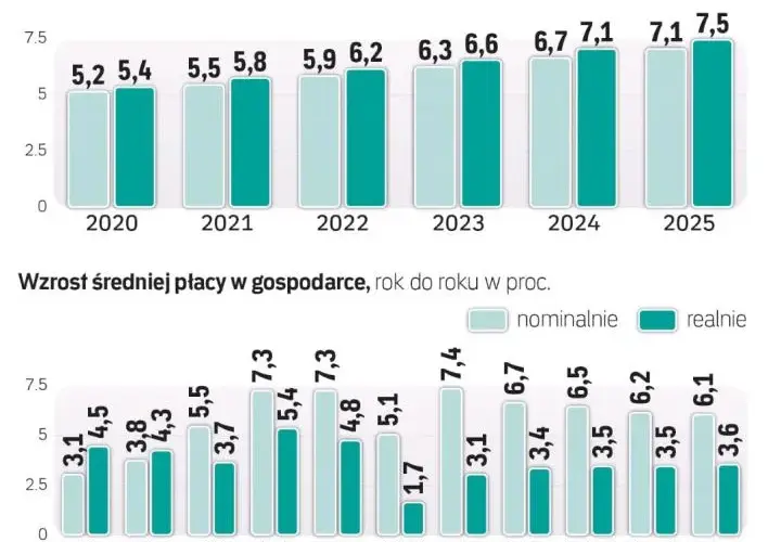 Zarobki w Poczcie Polskiej 2025: Ile zarobisz netto i brutto?