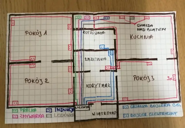Schemat instalacji elektrycznej mieszkania. Widać rozmieszczenie gniazdek i obwodów, np. ile gniazdek na jednym obwodzie w kuchni.
