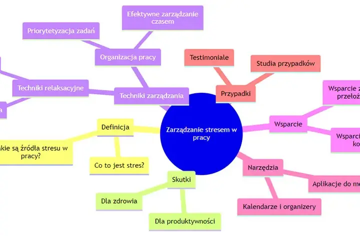 Jak pokonać stres i lęk? Sprawdzone strategie i praktyczny plan.