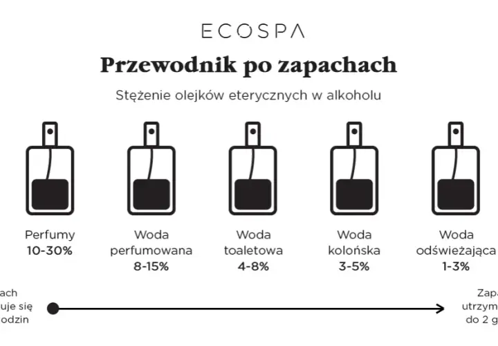 Jak zrobić perfumy z olejków: Poradnik krok po kroku