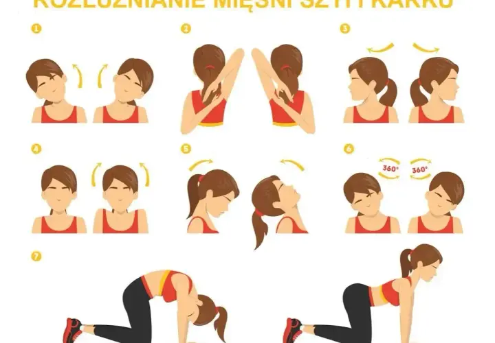 Ilustracja pokazuje ćwiczenia na rozluźnienie mięśni karku i szyi. Sekwencja obejmuje skłony głowy, obroty, unoszenie barków i pozycje kota-krowy.